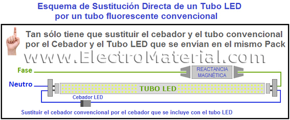 TUBO-LED-INSTALACION-DIRECTA